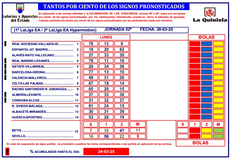Porcentaje de pronósticos a la quiniela